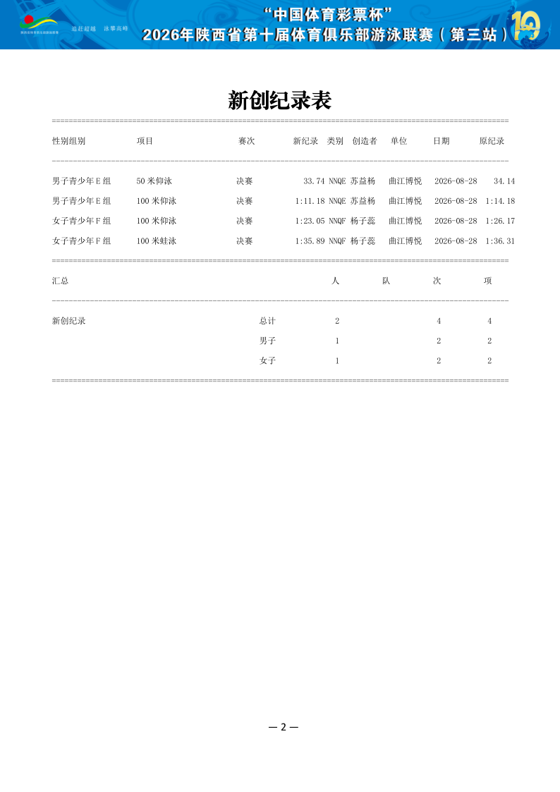 2026年省俱乐部联赛（第三站）成绩册（协会上传版）_3.png