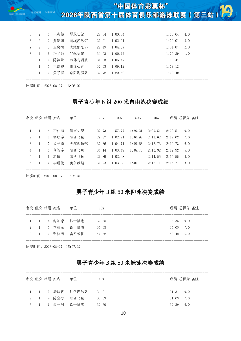 2026年省俱乐部联赛（第三站）成绩册（协会上传版）_11.png