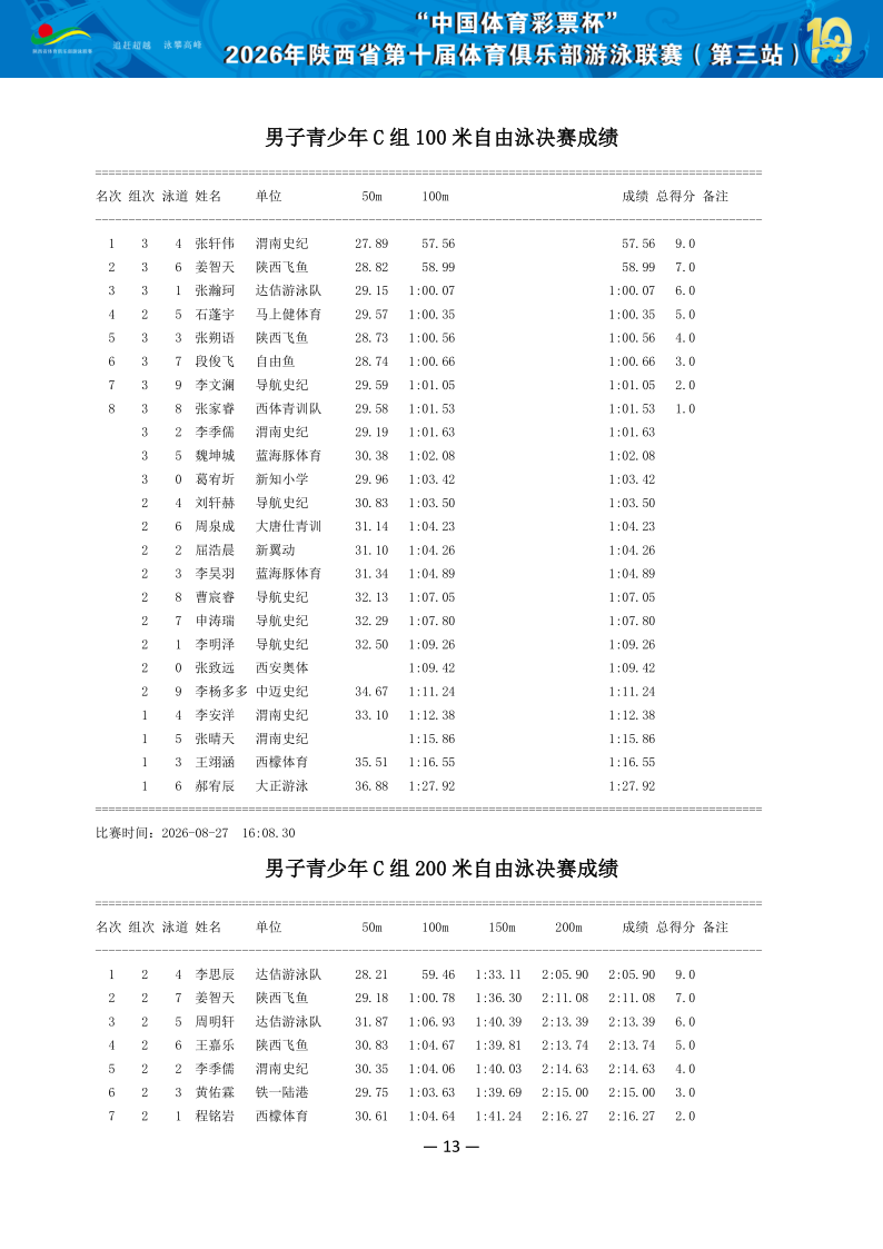 2026年省俱乐部联赛（第三站）成绩册（协会上传版）_14.png