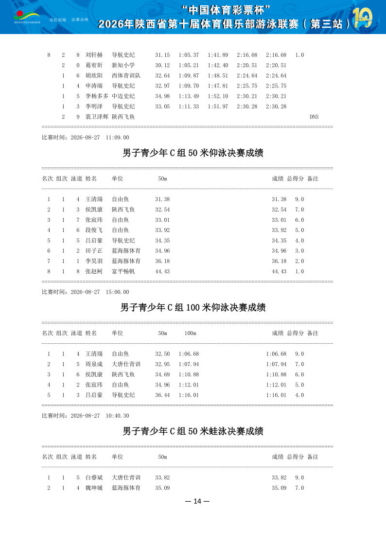 2026年省俱乐部联赛（第三站）成绩册（协会上传版）_15.png