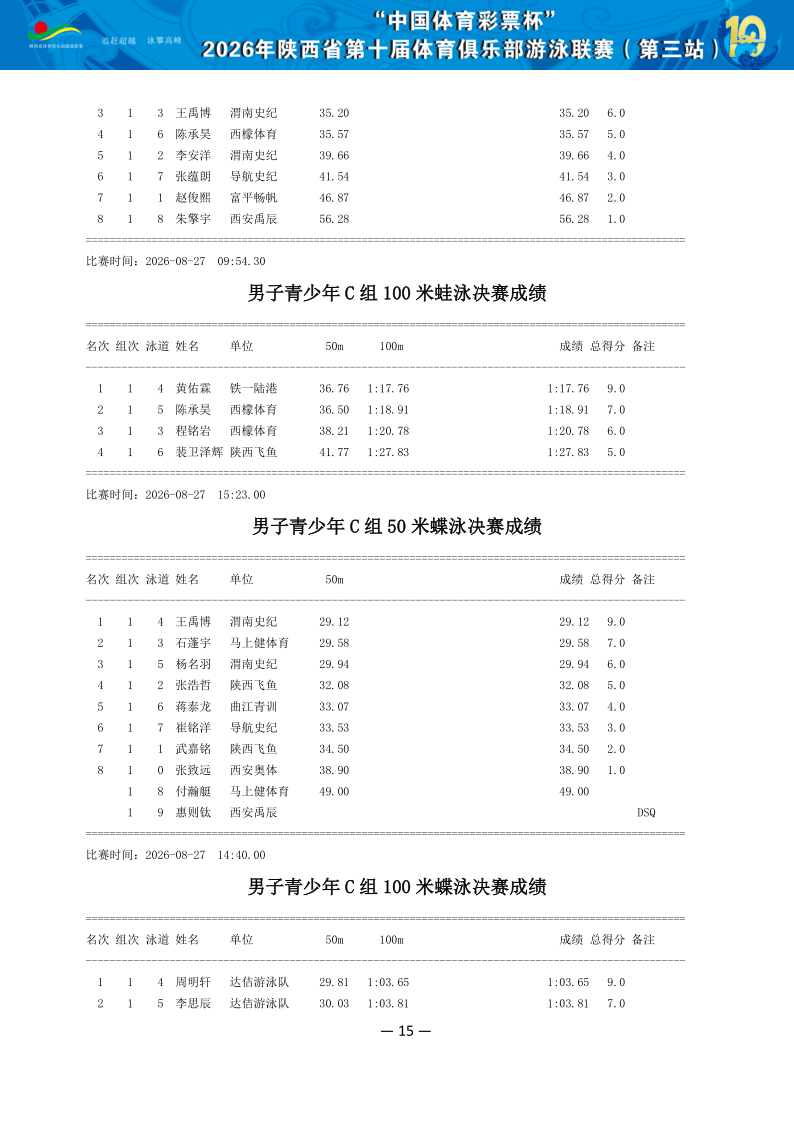 2026年省俱乐部联赛（第三站）成绩册（协会上传版）_16.png