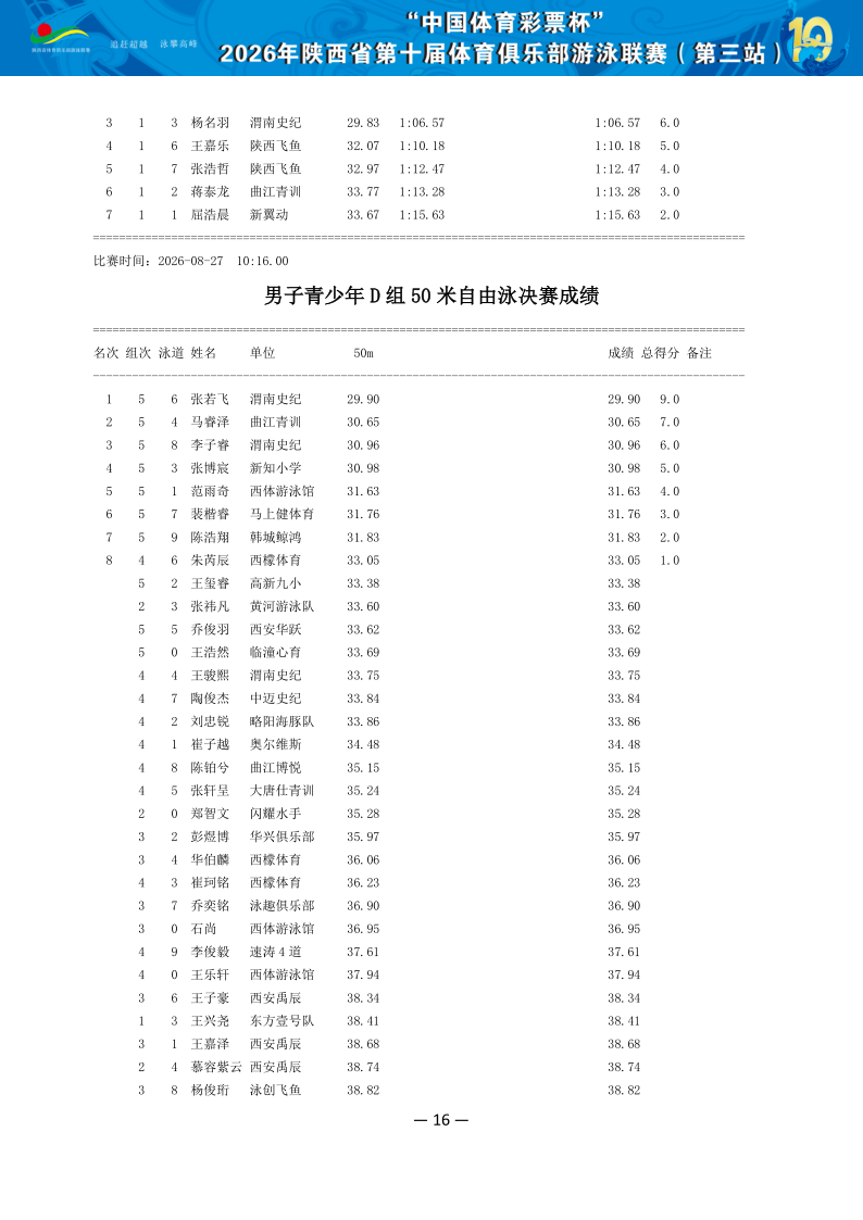 2026年省俱乐部联赛（第三站）成绩册（协会上传版）_17.png