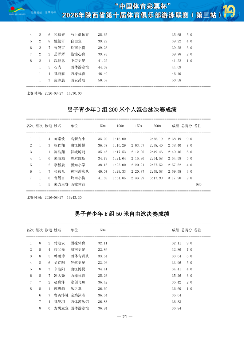 2026年省俱乐部联赛（第三站）成绩册（协会上传版）_22.png