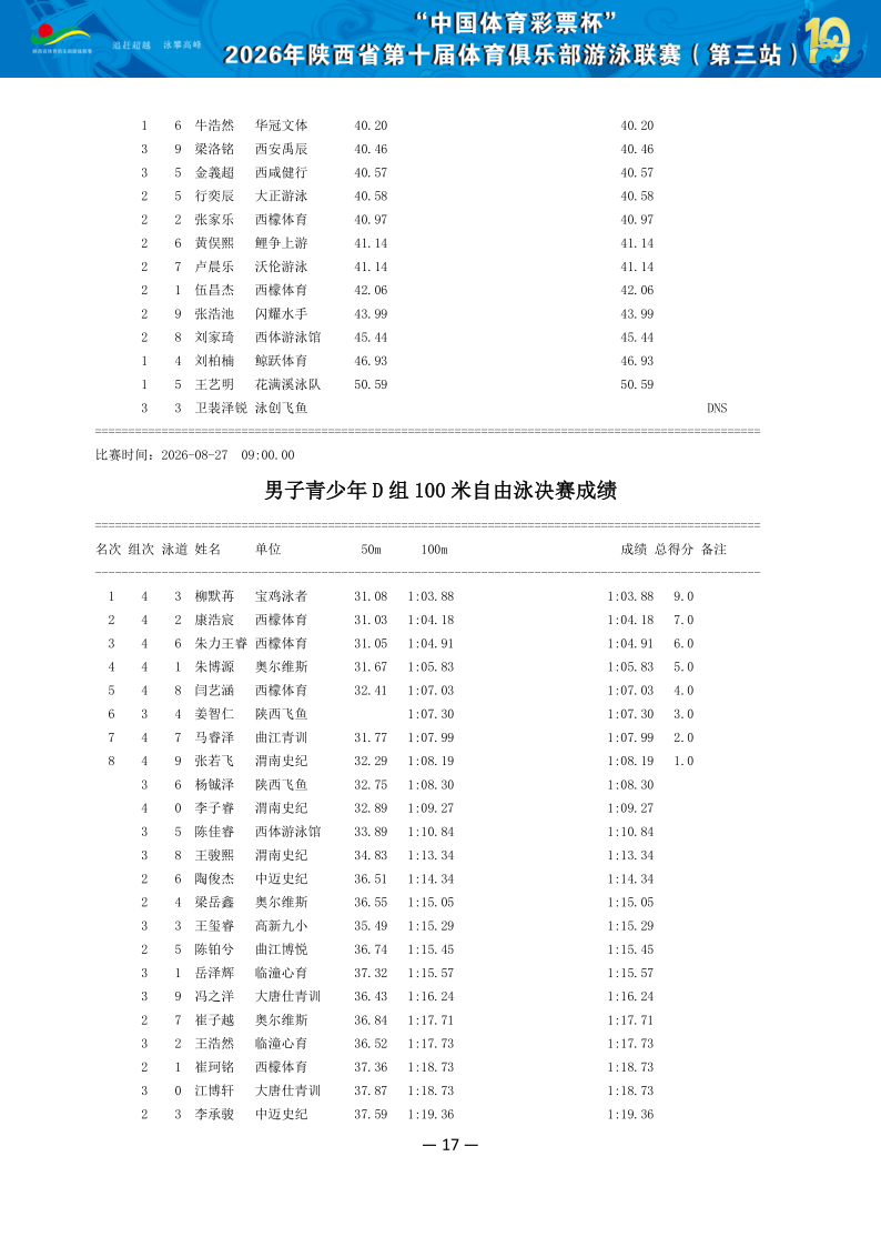 2026年省俱乐部联赛（第三站）成绩册（协会上传版）_18.png
