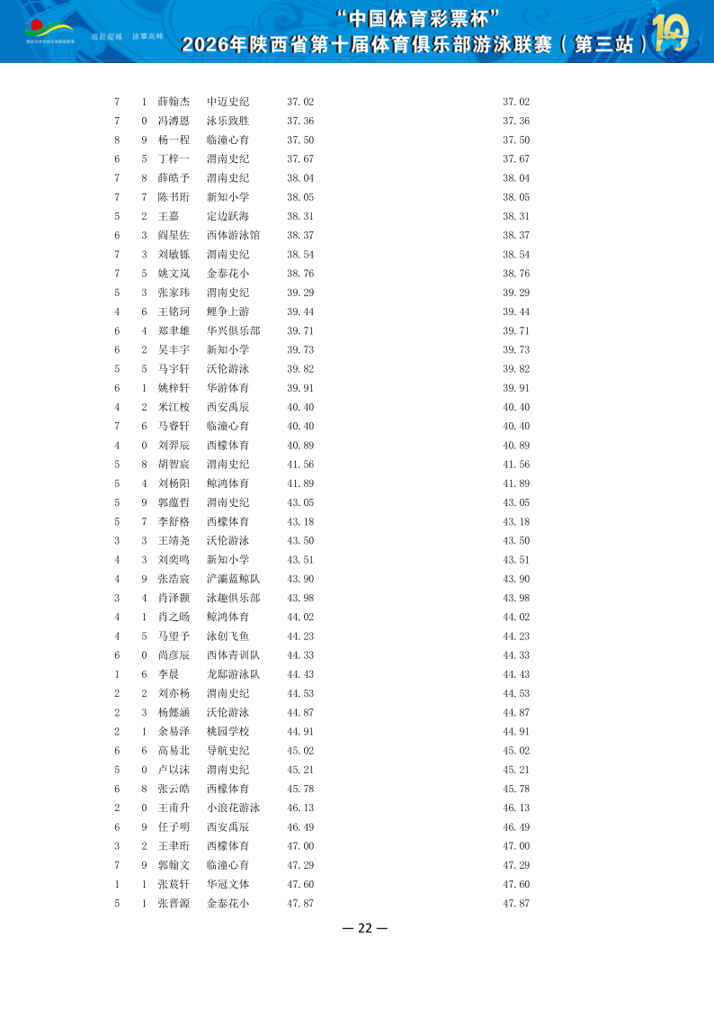 2026年省俱乐部联赛（第三站）成绩册（协会上传版）_23.png