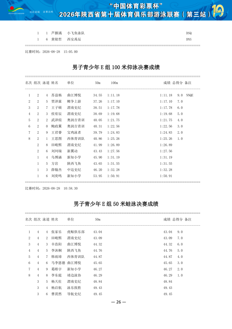 2026年省俱乐部联赛（第三站）成绩册（协会上传版）_27.png