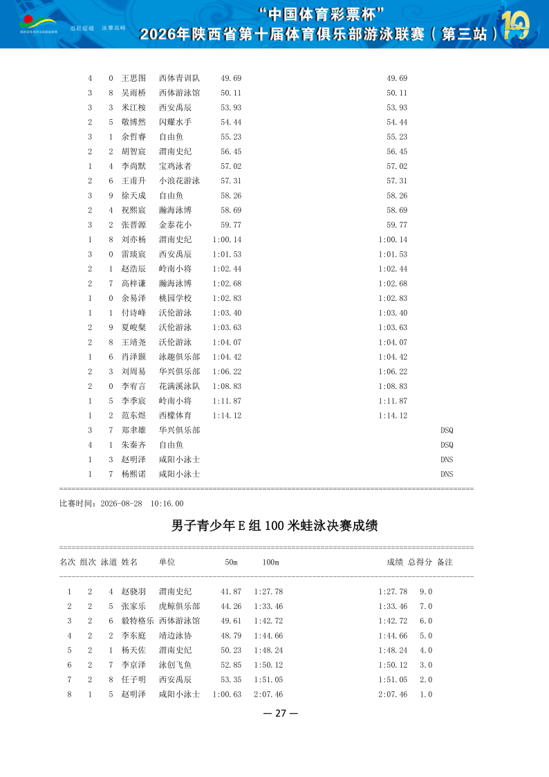2026年省俱乐部联赛（第三站）成绩册（协会上传版）_28.png