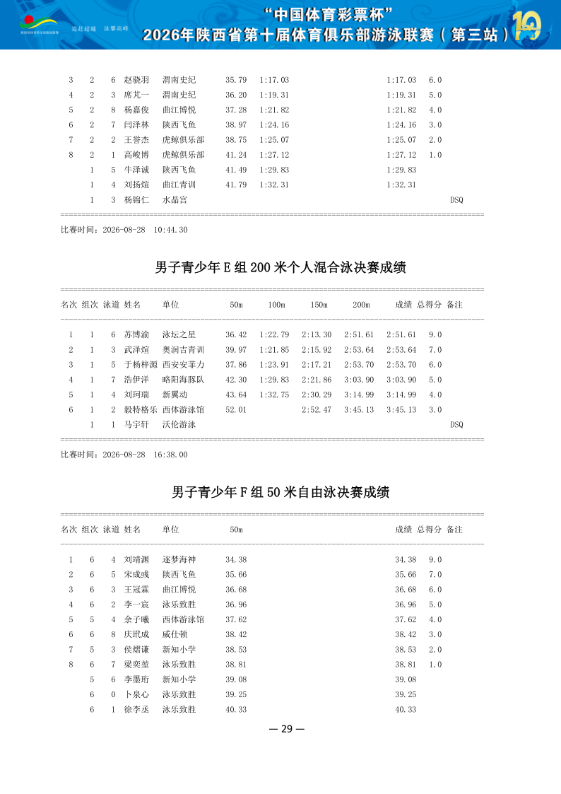 2026年省俱乐部联赛（第三站）成绩册（协会上传版）_30.png