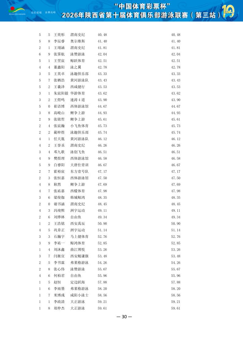 2026年省俱乐部联赛（第三站）成绩册（协会上传版）_31.png
