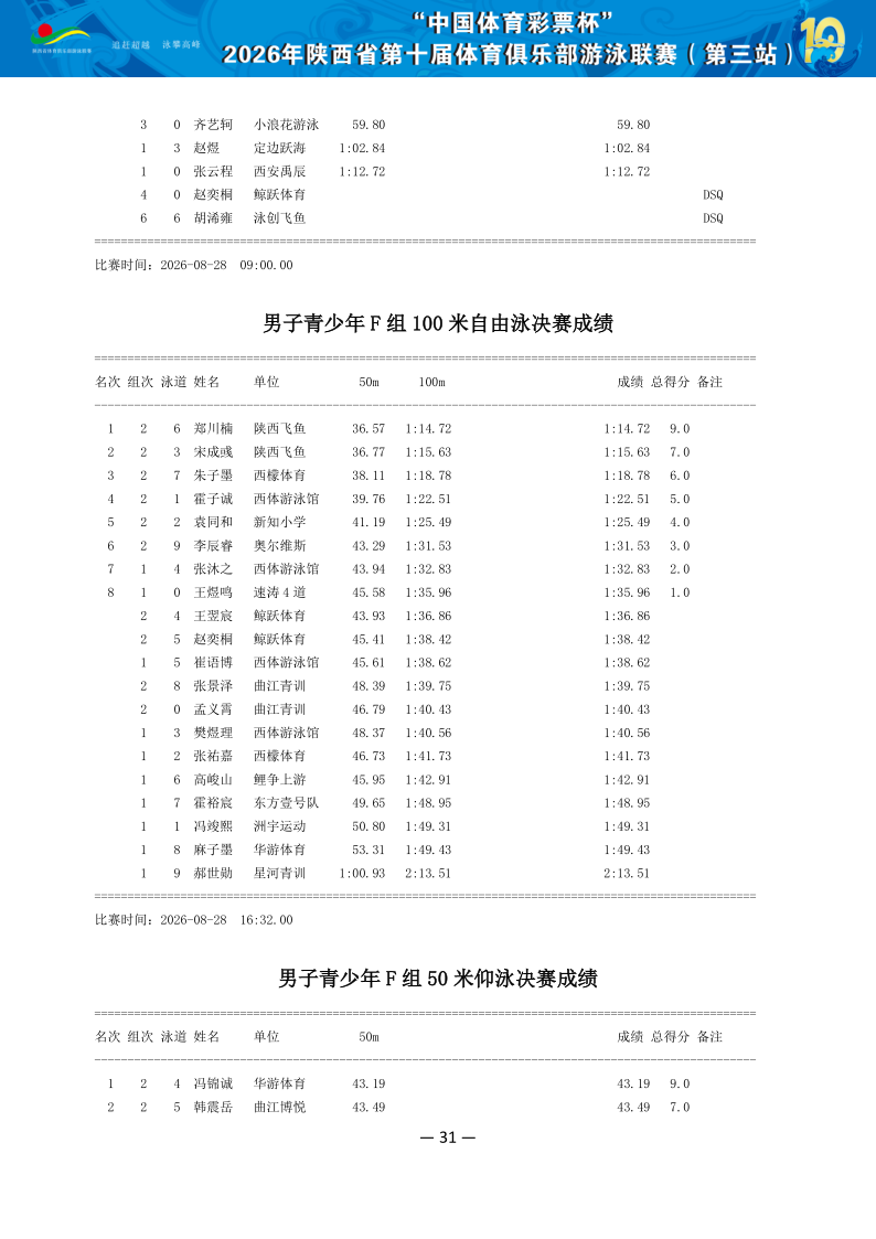 2026年省俱乐部联赛（第三站）成绩册（协会上传版）_32.png