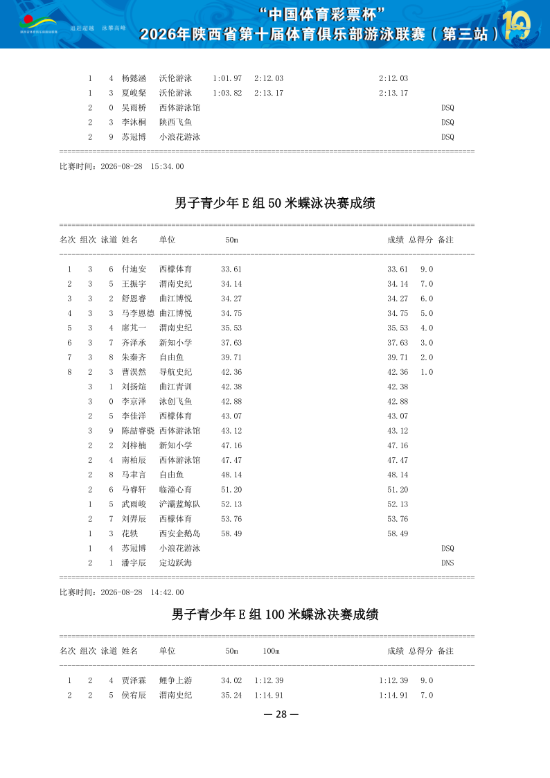 2026年省俱乐部联赛（第三站）成绩册（协会上传版）_29.png