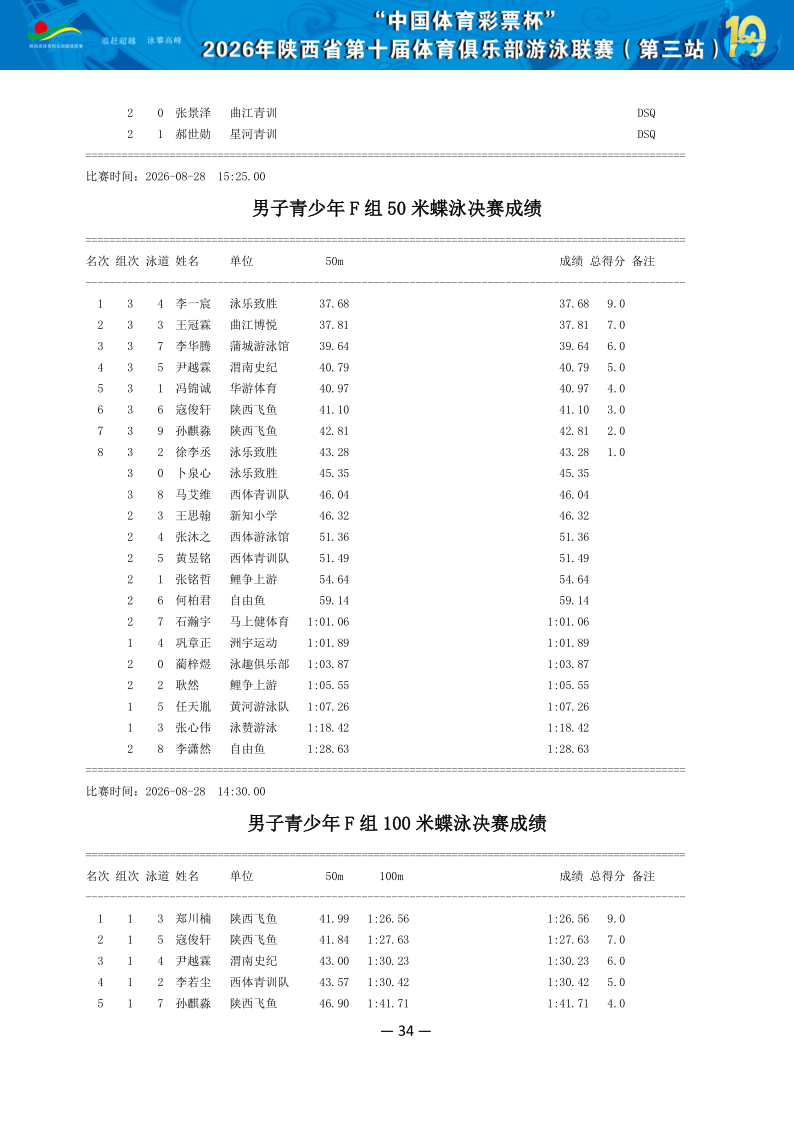 2026年省俱乐部联赛（第三站）成绩册（协会上传版）_35.png