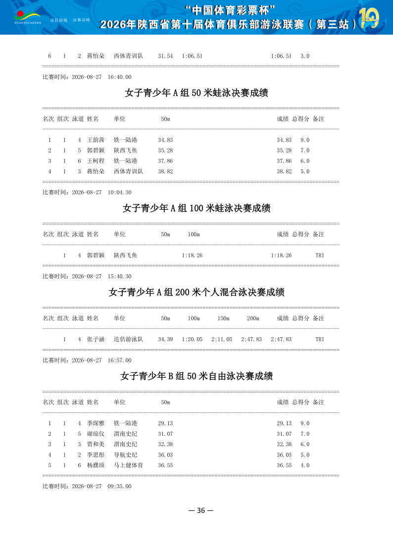 2026年省俱乐部联赛（第三站）成绩册（协会上传版）_37.png