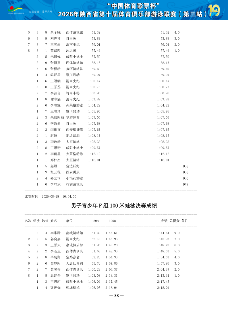2026年省俱乐部联赛（第三站）成绩册（协会上传版）_34.png
