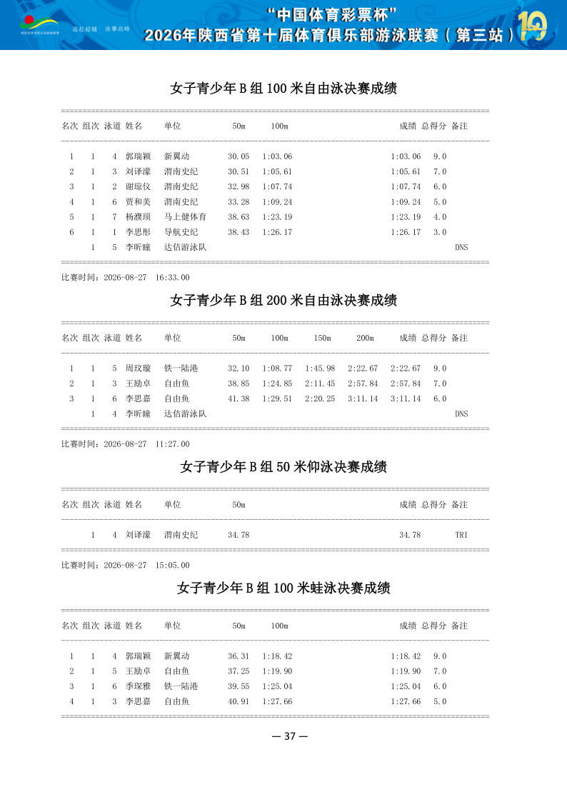 2026年省俱乐部联赛（第三站）成绩册（协会上传版）_38.png
