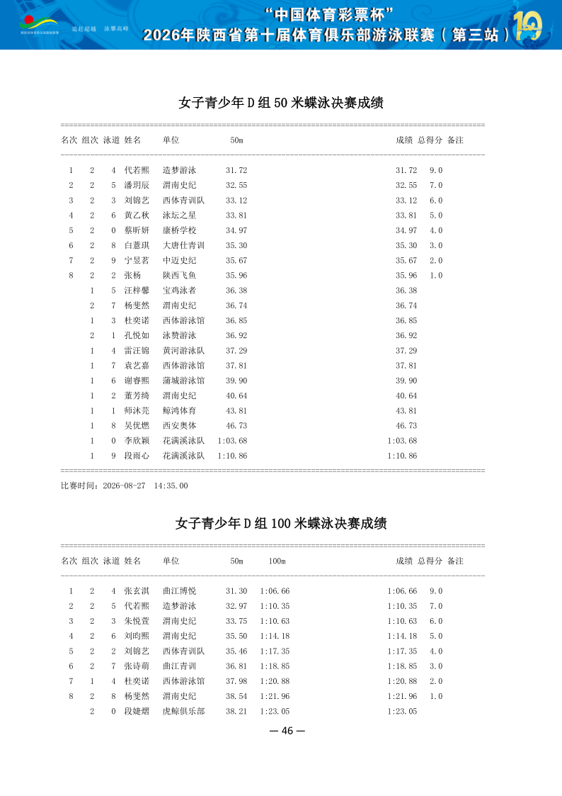 2026年省俱乐部联赛（第三站）成绩册（协会上传版）_47.png