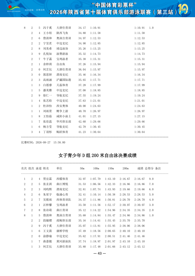 2026年省俱乐部联赛（第三站）成绩册（协会上传版）_44.png