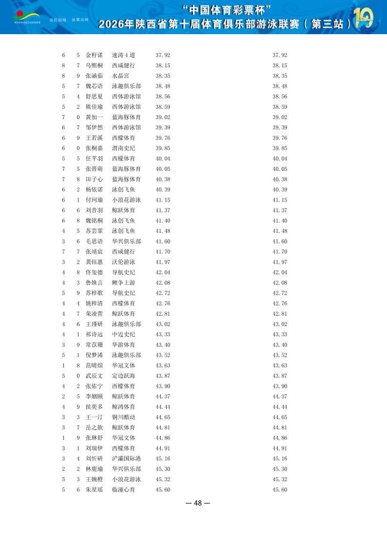 2026年省俱乐部联赛（第三站）成绩册（协会上传版）_49.png