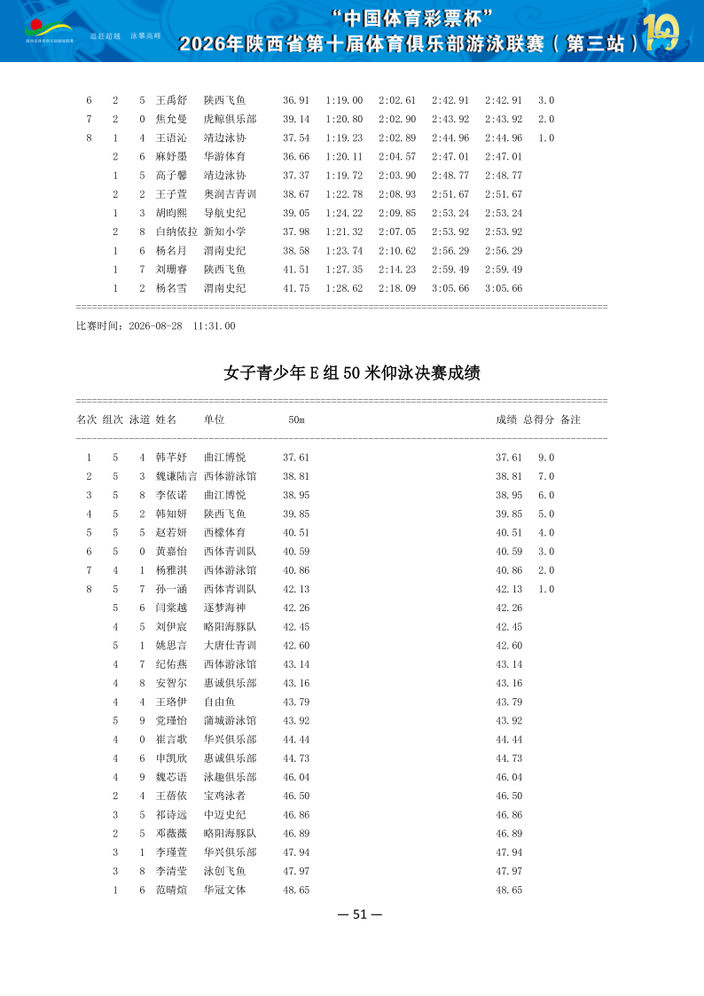 2026年省俱乐部联赛（第三站）成绩册（协会上传版）_52.png