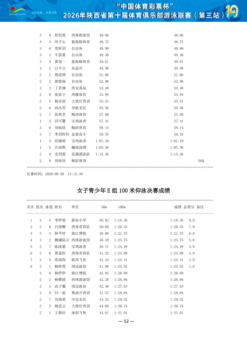 2026年省俱乐部联赛（第三站）成绩册（协会上传版）_53.png