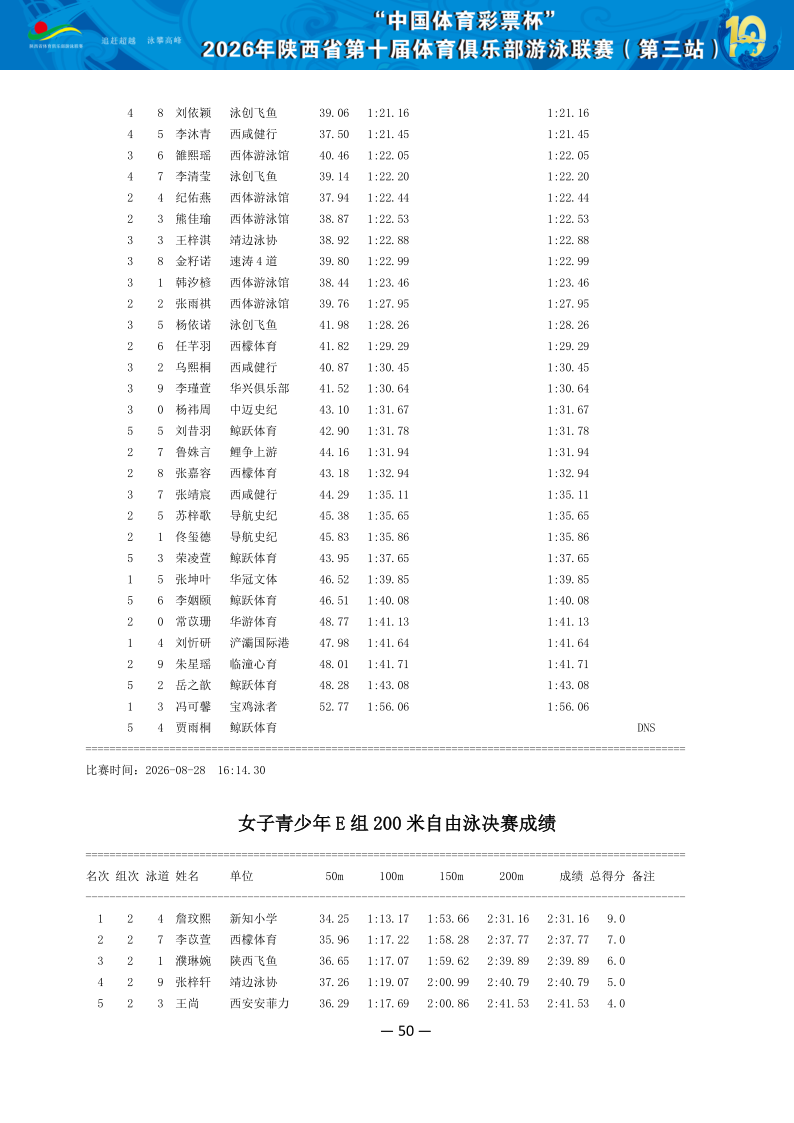2026年省俱乐部联赛（第三站）成绩册（协会上传版）_51.png