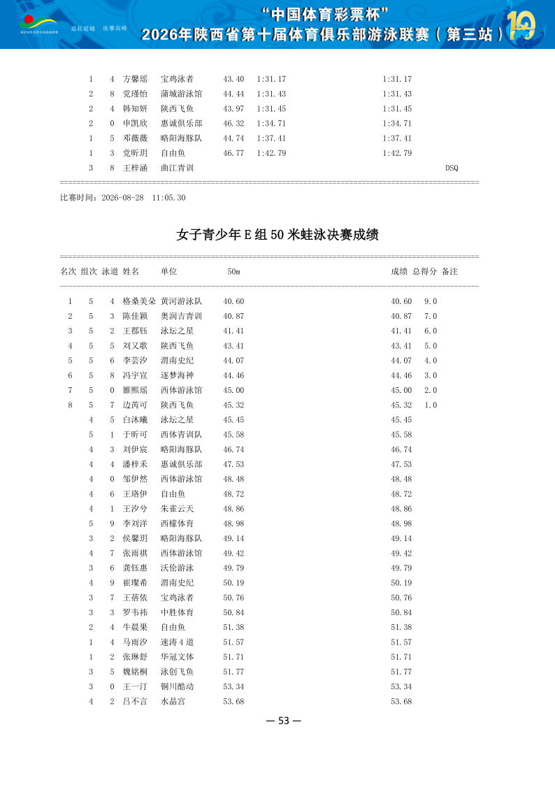 2026年省俱乐部联赛（第三站）成绩册（协会上传版）_54.png