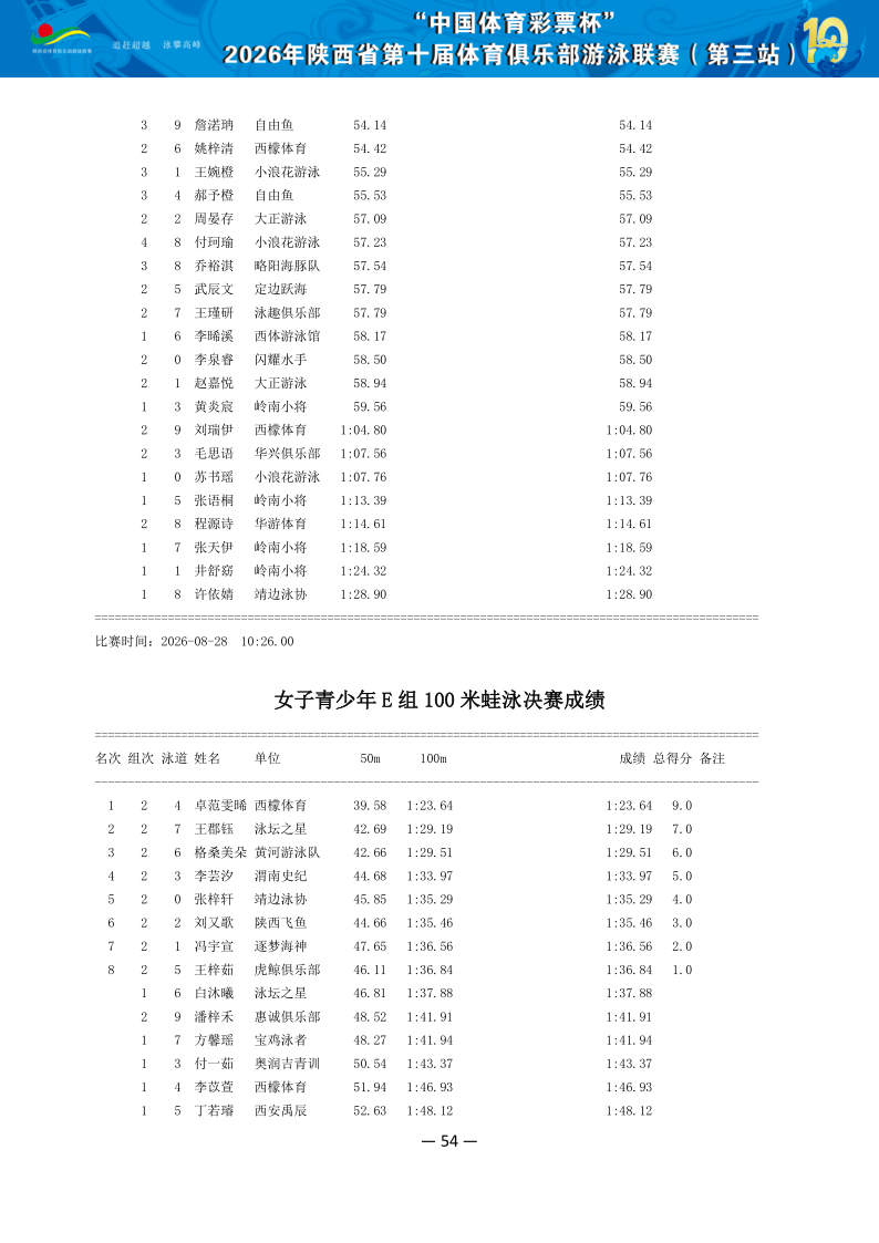 2026年省俱乐部联赛（第三站）成绩册（协会上传版）_55.png