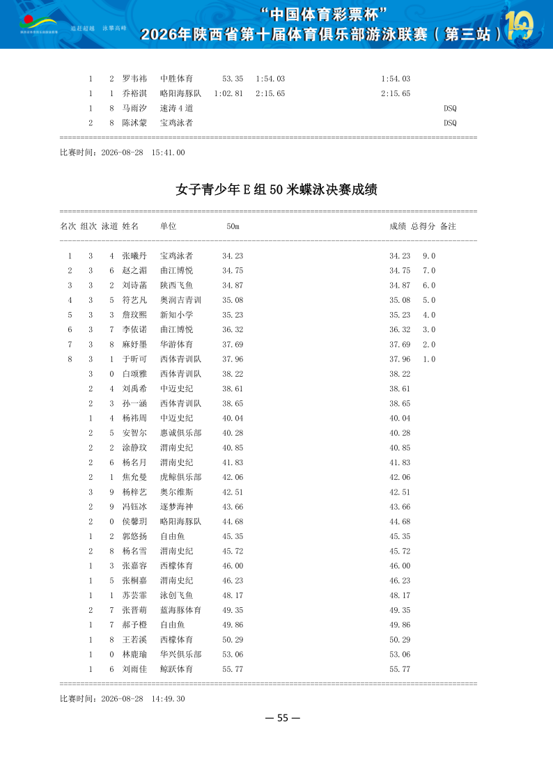 2026年省俱乐部联赛（第三站）成绩册（协会上传版）_56.png