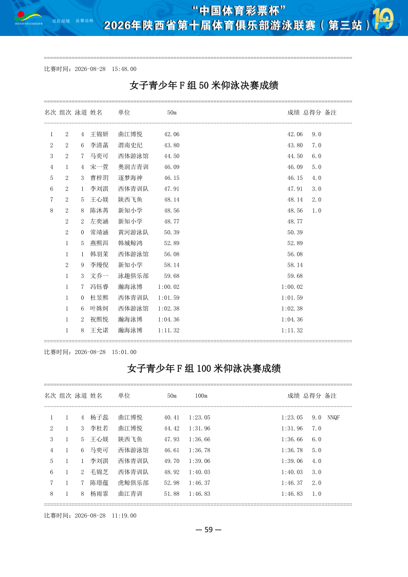 2026年省俱乐部联赛（第三站）成绩册（协会上传版）_60.png