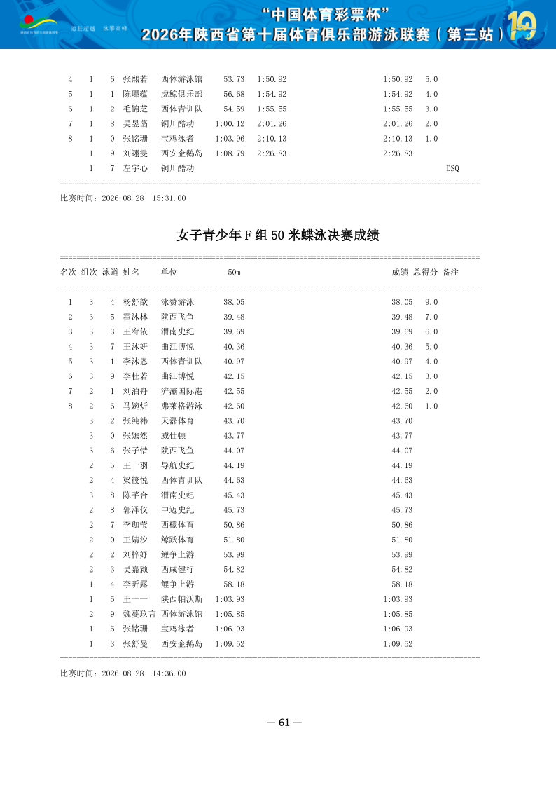 2026年省俱乐部联赛（第三站）成绩册（协会上传版）_62.png