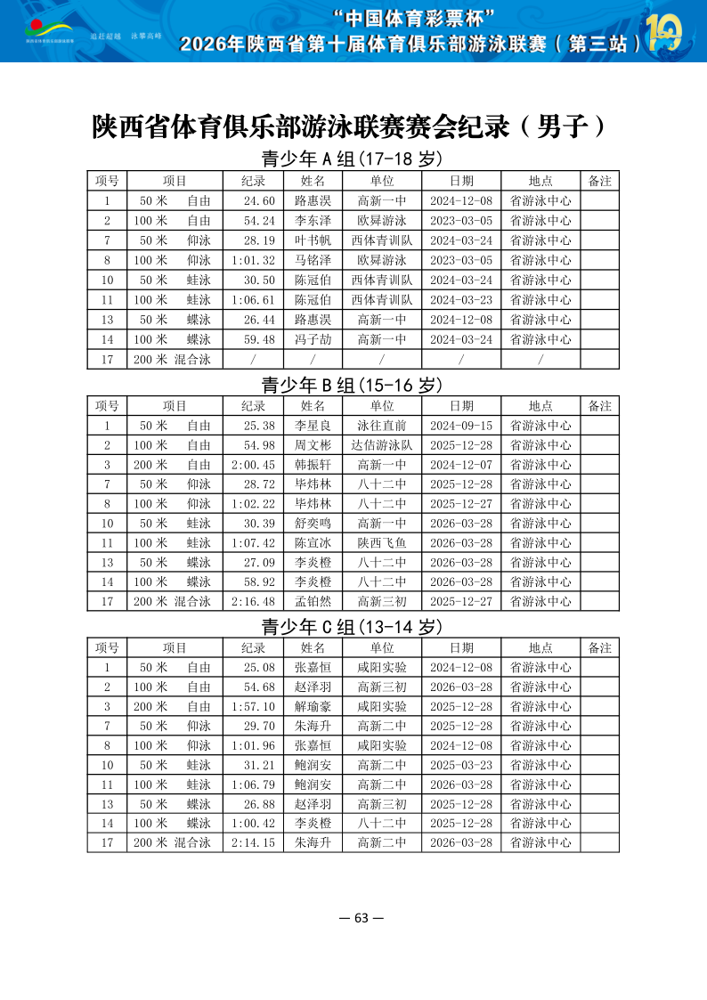2026年省俱乐部联赛（第三站）成绩册（协会上传版）_64.png