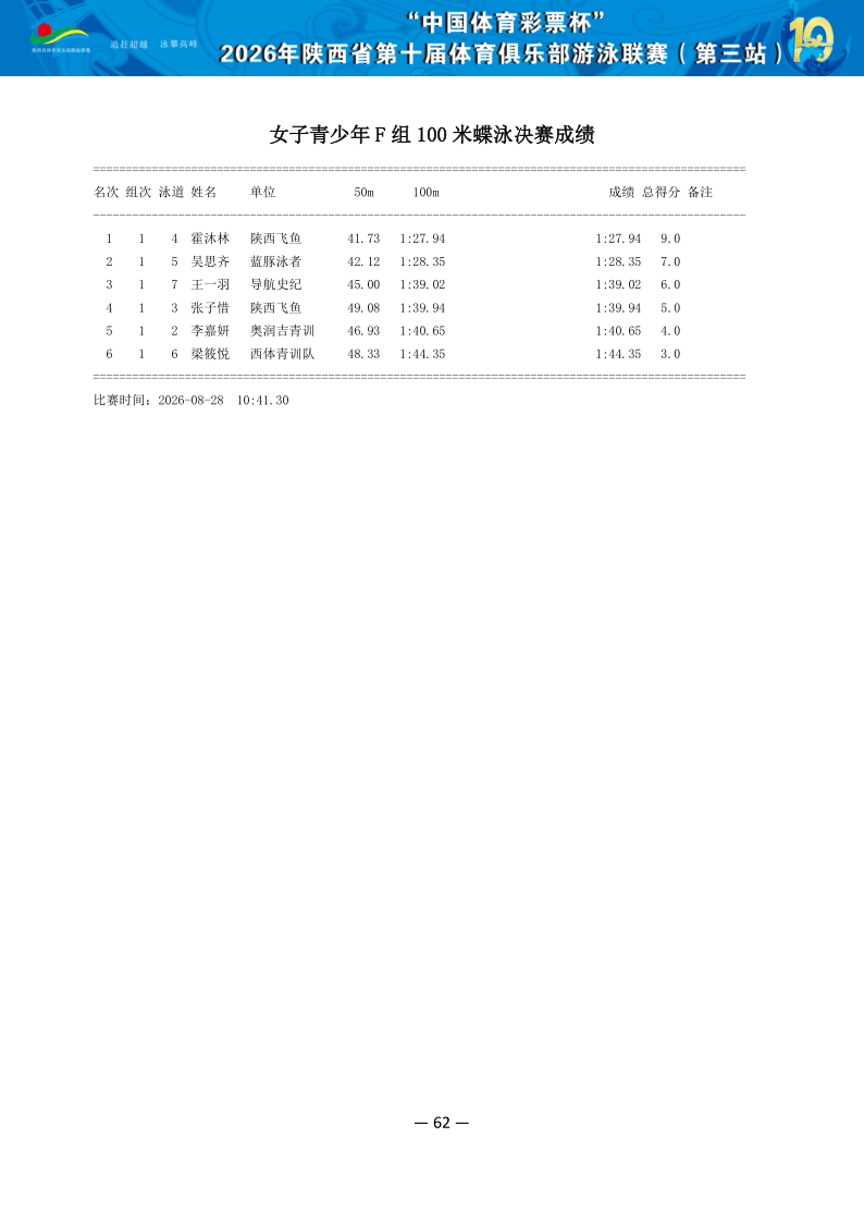 2026年省俱乐部联赛（第三站）成绩册（协会上传版）_63.png