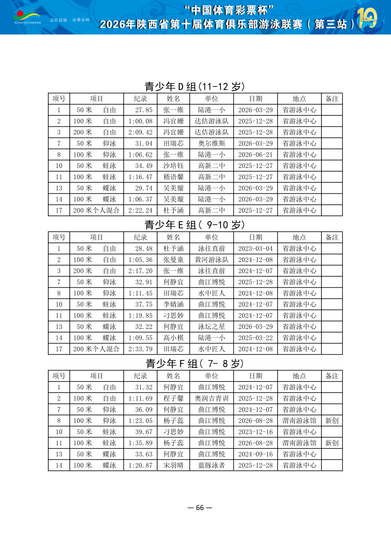 2026年省俱乐部联赛（第三站）成绩册（协会上传版）_67.png