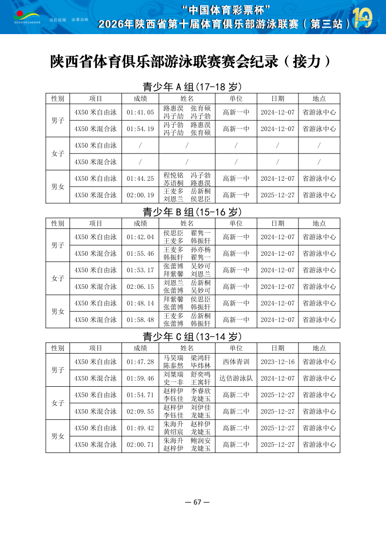 2026年省俱乐部联赛（第三站）成绩册（协会上传版）_68.png