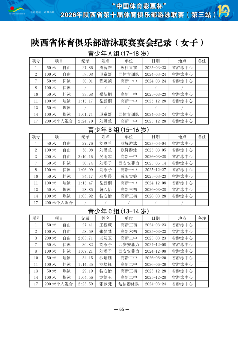 2026年省俱乐部联赛（第三站）成绩册（协会上传版）_66.png