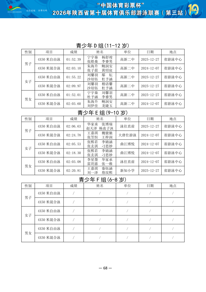 2026年省俱乐部联赛（第三站）成绩册（协会上传版）_69.png