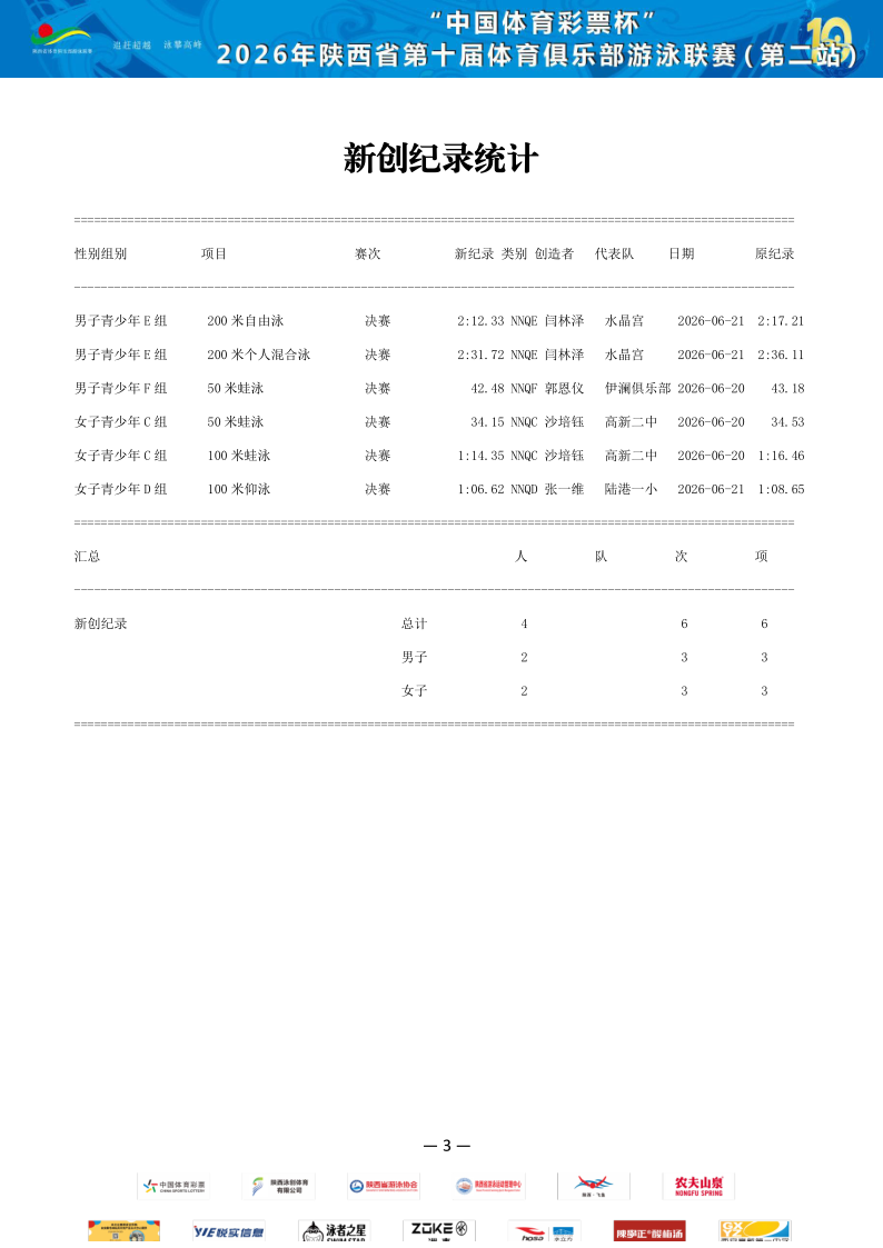 2026年省俱乐部联赛（第二站）成绩册_4.png