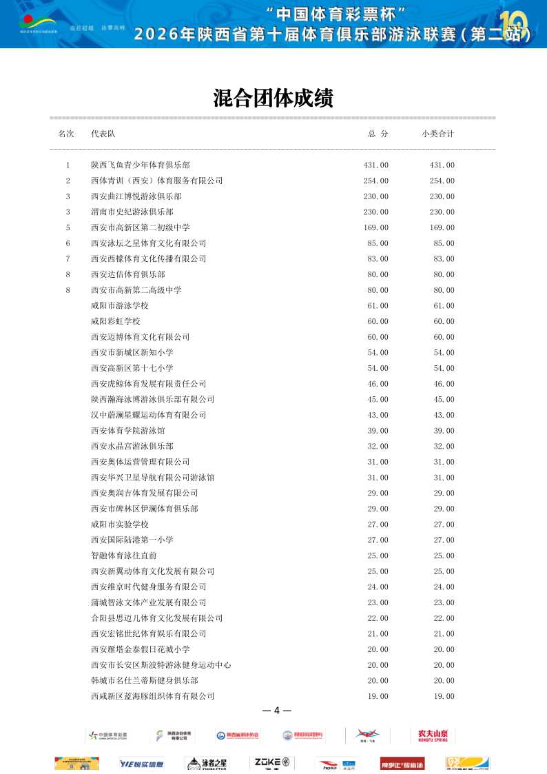 2026年省俱乐部联赛（第二站）成绩册_5.png