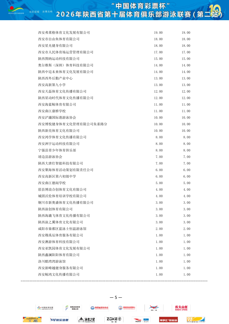 2026年省俱乐部联赛（第二站）成绩册_6.png