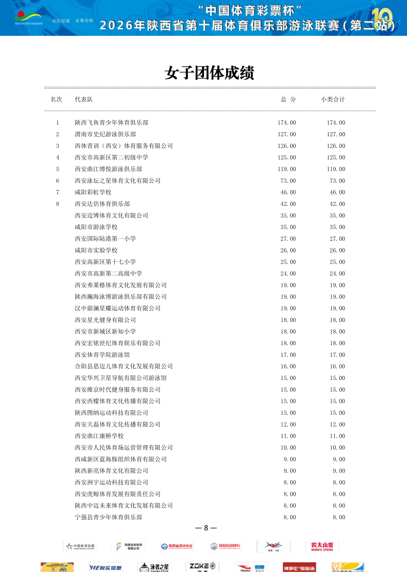 2026年省俱乐部联赛（第二站）成绩册_9.png