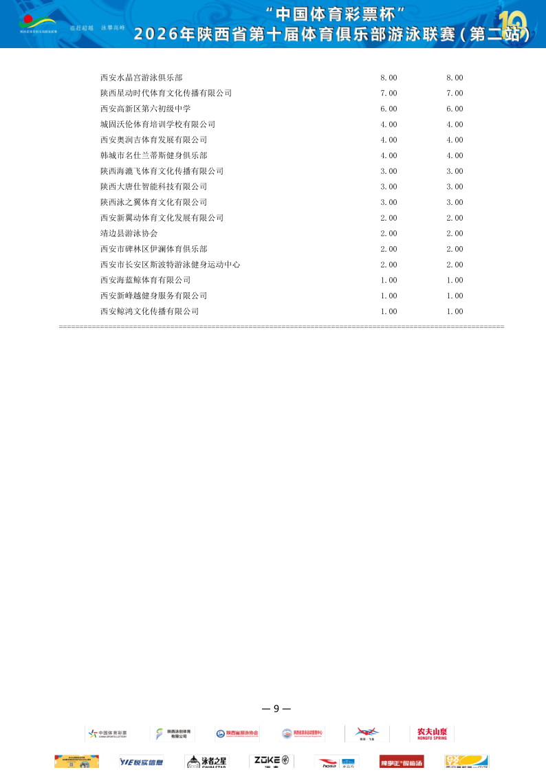 2026年省俱乐部联赛（第二站）成绩册_10.png