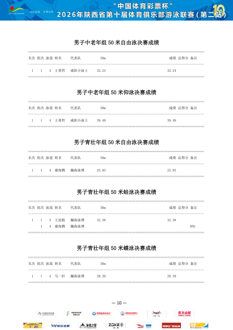 2026年省俱乐部联赛（第二站）成绩册_11.png