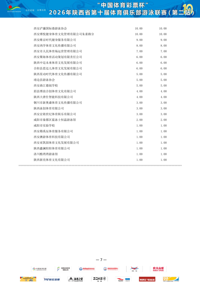 2026年省俱乐部联赛（第二站）成绩册_8.png