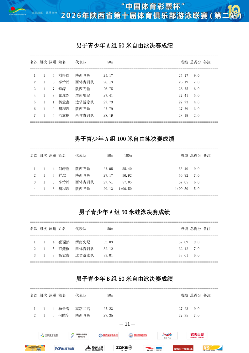 2026年省俱乐部联赛（第二站）成绩册_12.png