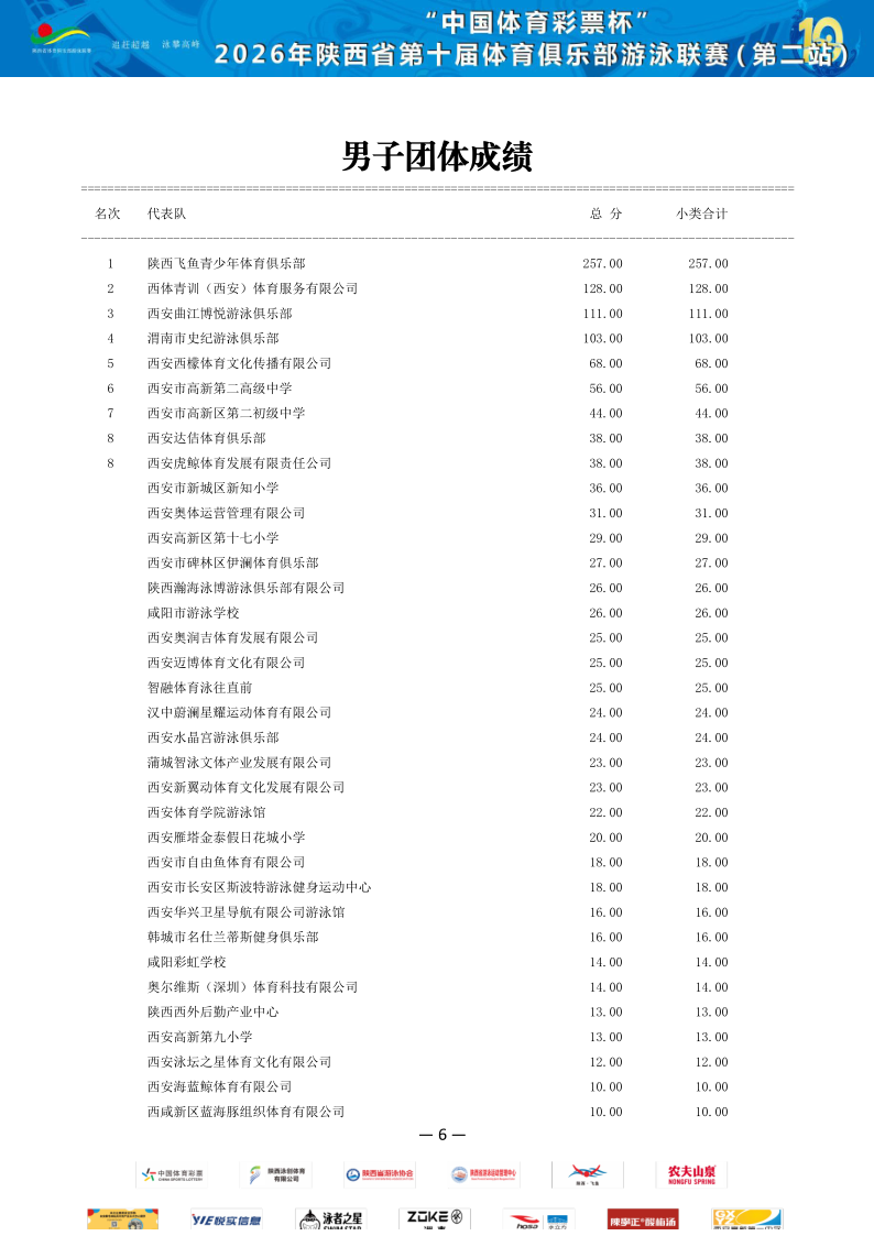 2026年省俱乐部联赛（第二站）成绩册_7.png
