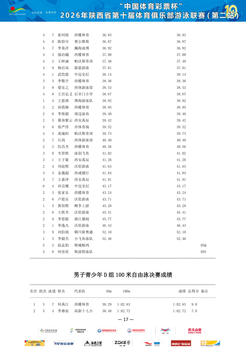 2026年省俱乐部联赛（第二站）成绩册_18.png