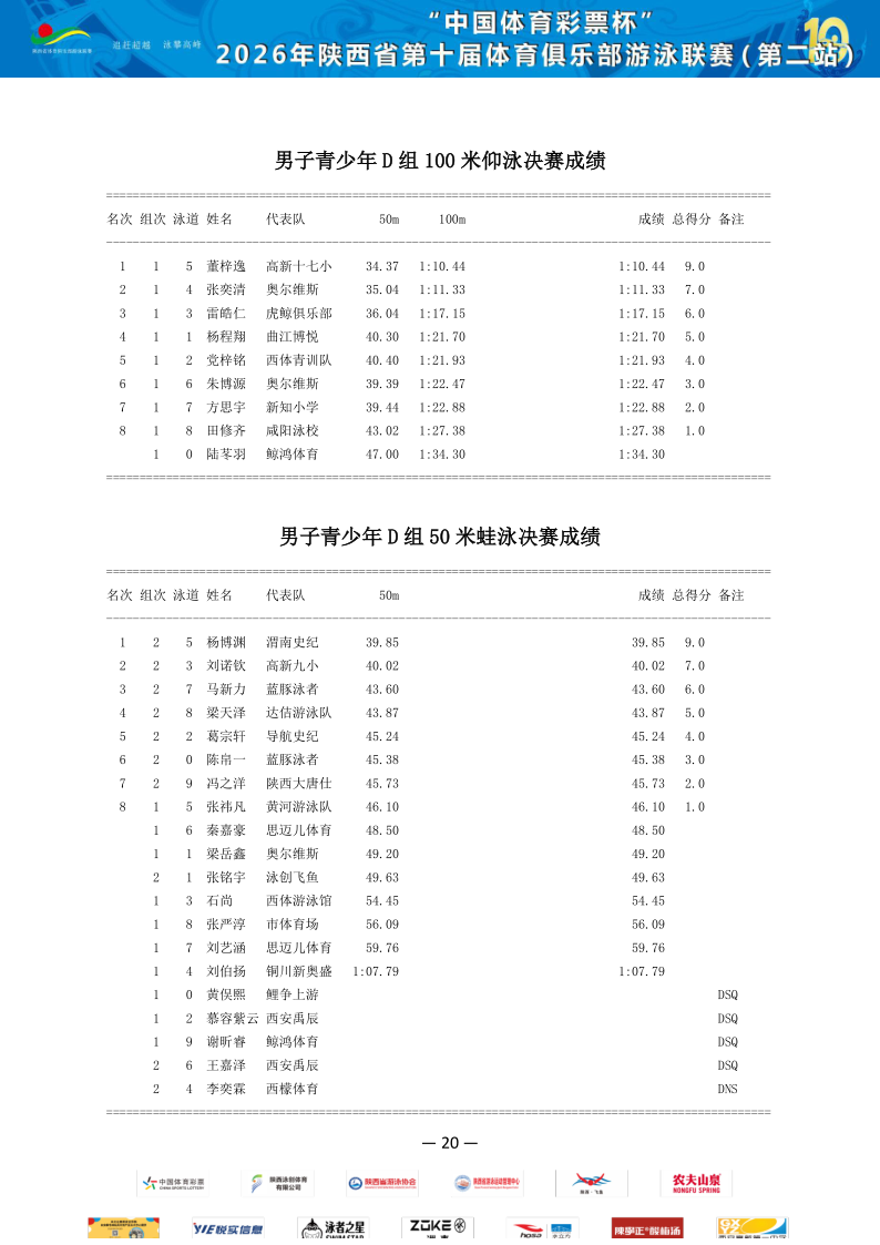 2026年省俱乐部联赛（第二站）成绩册_21.png