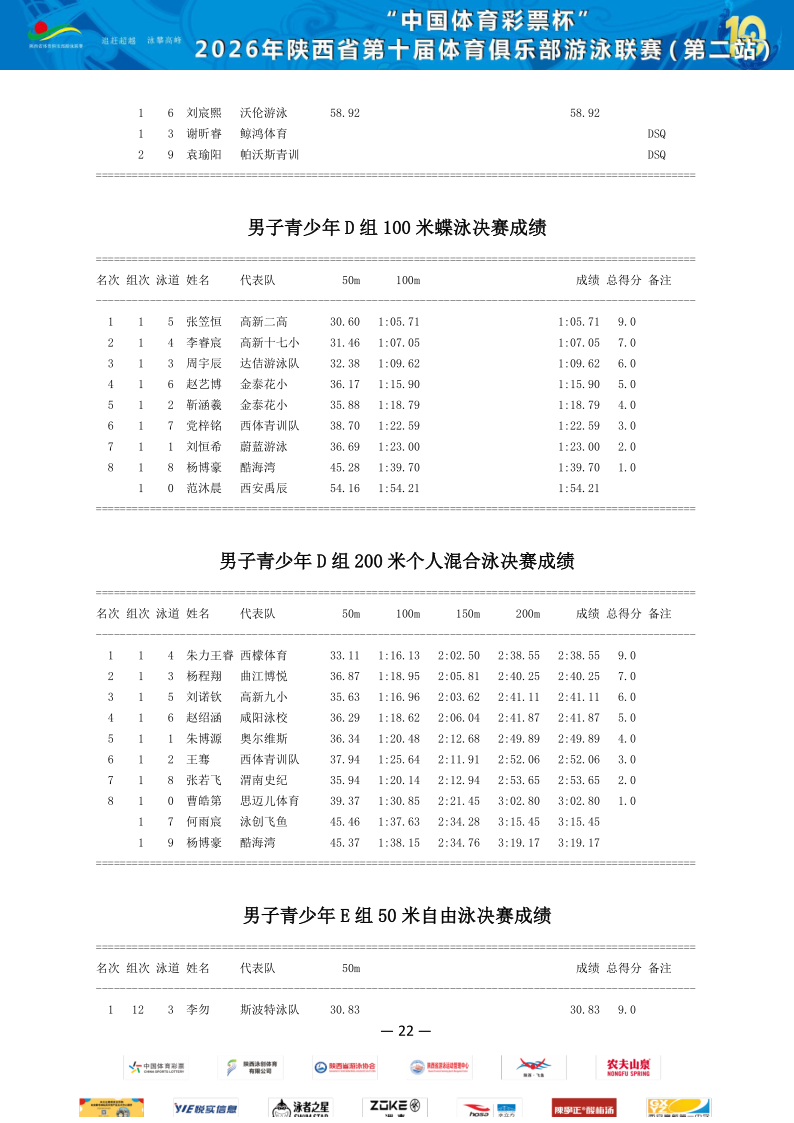 2026年省俱乐部联赛（第二站）成绩册_23.png