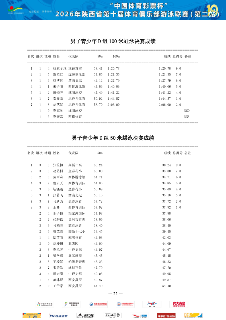 2026年省俱乐部联赛（第二站）成绩册_22.png