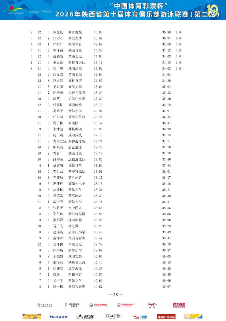 2026年省俱乐部联赛（第二站）成绩册_24.png